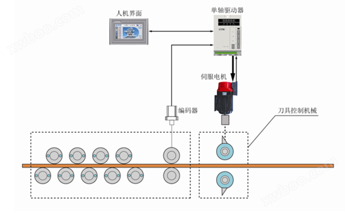 飛剪機