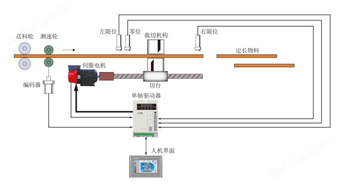 追剪機