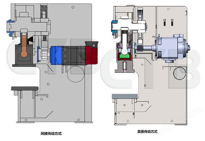 伺服壓力機