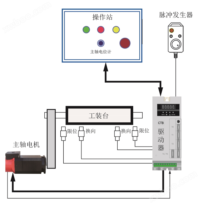 數控刨銑磨床